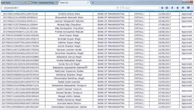 Aaditi sunil tatkare list